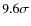 $9.6\sigma $