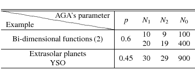 \begin{displaymath}\begin{tabular}{c\vert cccc}
\hline\hline
\backslashbox{Examp...
...9}&
\multirow{2}{*}{900}\\
YSO&
&
&
&
\\
\hline
\end{tabular}\end{displaymath}
