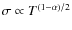 $\sigma\propto T^{(1-\alpha)/2}$