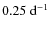 $0.25~{\rm d}^{-1}$