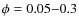$\phi = 0.05{-}0.3$