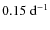 $0.15~{\rm d}^{-1}$
