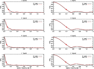 \begin{figure}
\par\begin{tabular}{c c}
\includegraphics[width = 8.8 cm]{image/...
...\includegraphics[width = 8.8 cm]{image/11938fg6.ps} \end{tabular}
\end{figure}