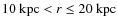 $10~{\rm kpc} < r \le 20~{\rm kpc}$