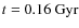 $t= 0.16~{\rm Gyr}$