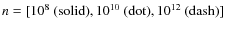 $n = [10^8\mbox{ (solid)}, 10^{10}\mbox{ (dot)}, 10^{12}\mbox{ (dash)}]$