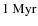 $1~{\rm Myr}$