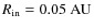 $R_{\rm in}=0.05~{\rm AU}$