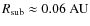$R_{\rm sub} \approx 0.06~{\rm AU}$