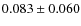 $0.083 \pm 0.060 $