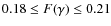 $0.18\le F(\gamma)\le 0.21$