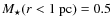 $M_\star(r<1~{\rm pc}) = 0.5$