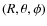$(R, \theta, \phi)$