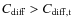 $C_{\rm diff} > C_{\rm
diff,t}$
