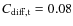 $C_{\rm diff,t} = 0.08$