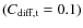 $(C_{\rm diff,t} = 0.1)$
