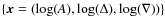 $\{\mbox{\boldmath$x$\unboldmath } = (\log(\textit{A}), \log(\Delta), \log(\nabla))\}$