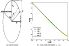 \begin{figure}
\par\mbox{\subfigure[Major ellipse]{\includegraphics[width=4.2cm,...
...\lambda=0$ )]{\includegraphics[width=7.1cm,clip]{1405fg8b.eps} }
}\end{figure}
