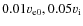 $0.01v_{\rm e0},0.05v_{\rm i}$