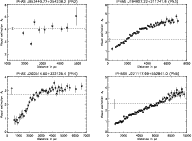 \begin{figure}
\par\mbox{\includegraphics[width=8.8cm]{1157fig15a.ps}\includegra...
....8cm]{1157fig15c.ps}\includegraphics[width=8.8cm]{1157fig15d.ps} }\end{figure}