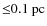 ${\leq}0.1~{\rm pc}$