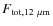 $F_{{\rm tot}, 12~{\rm\mu m}}$