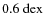 $0.6~{\rm dex}$