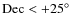 ${\rm Dec}<+25^{\circ}$