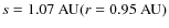 $s = 1.07~{\rm AU} (r =
0.95~{\rm AU})$