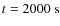 $t = 2000~{\rm s}$