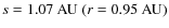 $s = 1.07~ {\rm AU} ~(r = 0.95~{\rm AU})$