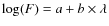 $\log(F) = a + b \times\lambda$