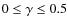 $0 \le \gamma\le 0.5$