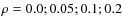 $\rho = 0.0;0.05;0.1;0.2$