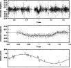 \begin{figure}
\par\includegraphics[width=8.5cm,angle=-90,clip]{fig_lc_rv_mod.eps} .
\end{figure}