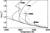 \begin{figure}
\par\includegraphics[width=9cm,clip]{wasp13_evol_rho.eps}
\end{figure}