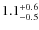 $1.1^{\rm +0.6}_{-0.5}$