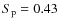 $S_{\rm p}=0.43$