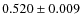 $ 0.520 \pm 0.009$