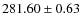 $281.60 \pm 0.63$