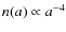 $n(a) \propto a^{-4}$