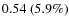 $0.54~(5.9\%)$