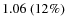 $1.06~(12\%)$
