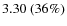 $3.30~(36\%)$