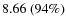$8.66~(94\%)$