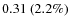 $0.31~(2.2\%)$