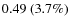 $0.49~(3.7\%)$