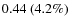 $0.44~(4.2\%)$