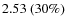 $2.53~(30\%)$