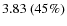 $3.83~(45\%)$